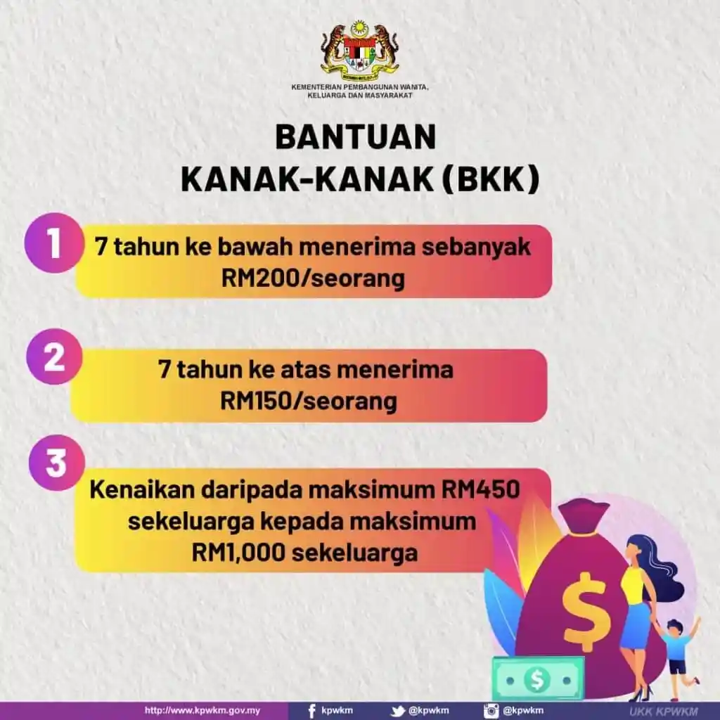 BANTUAN KANAK-KANAK
