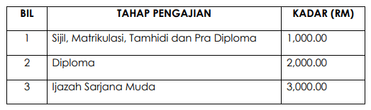 BANTUAN PENDIDIKAN