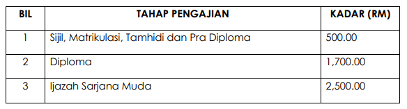 BANTUAN PENDIDIKAN