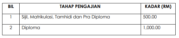 BANTUAN PENDIDIKAN