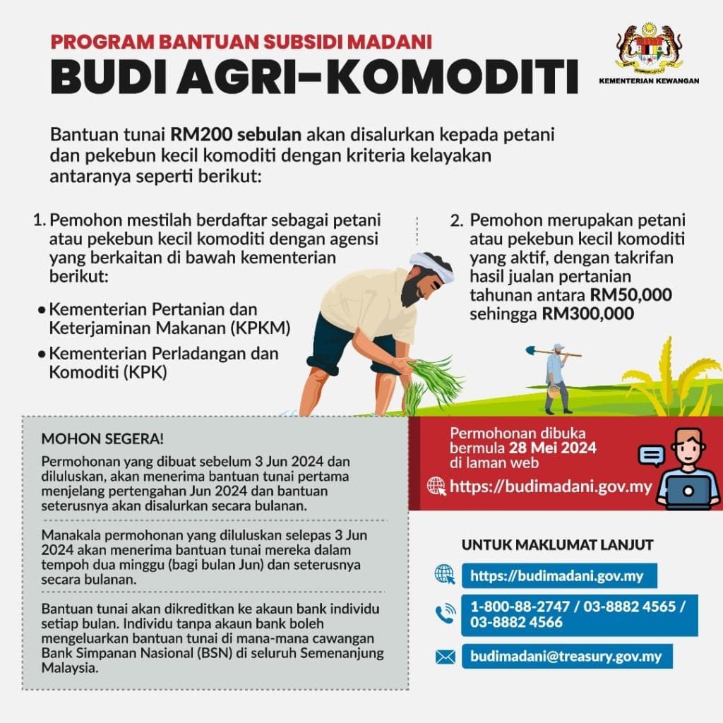 BUDI Agri-Komoditi
