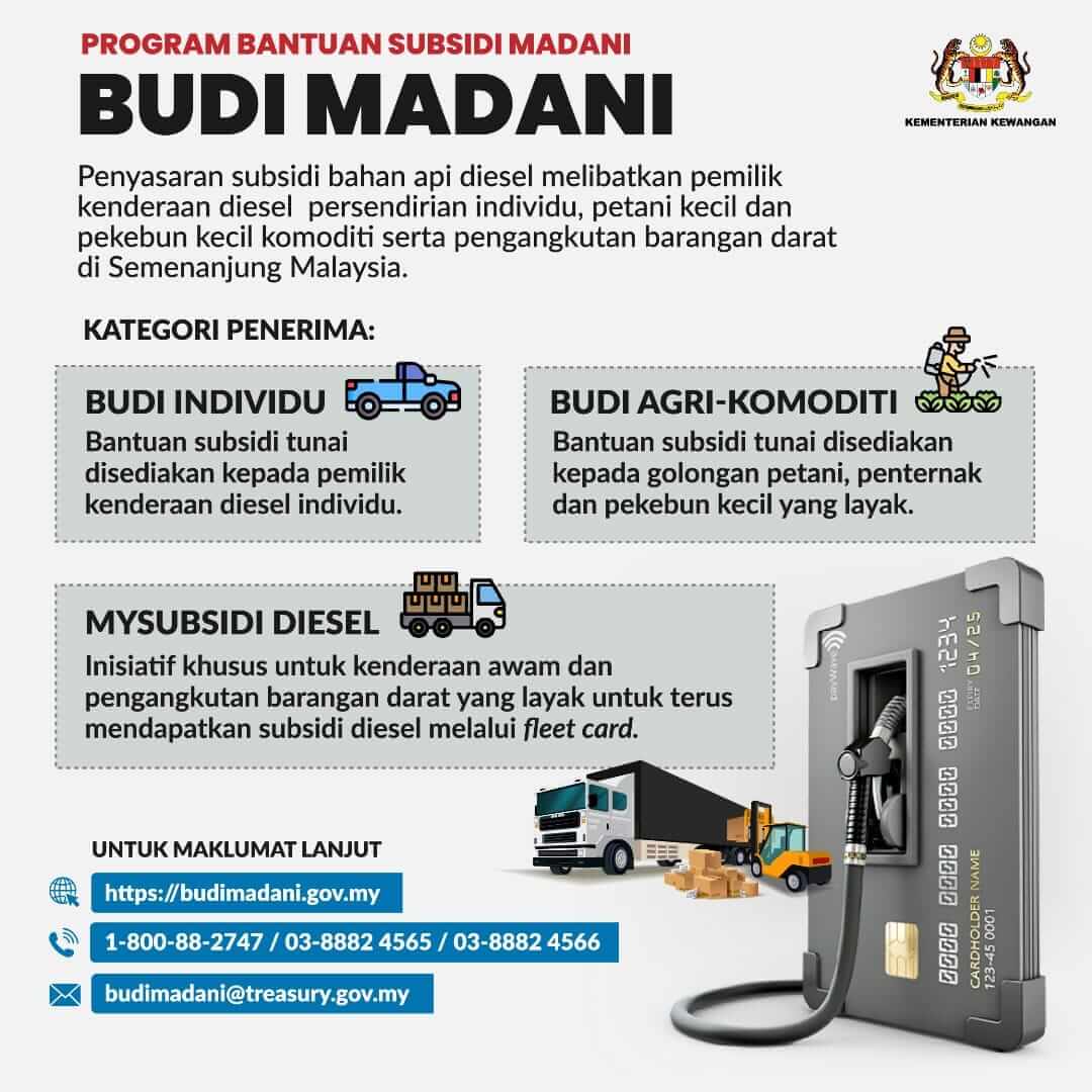 Kategori Penerima BUDI Madani
