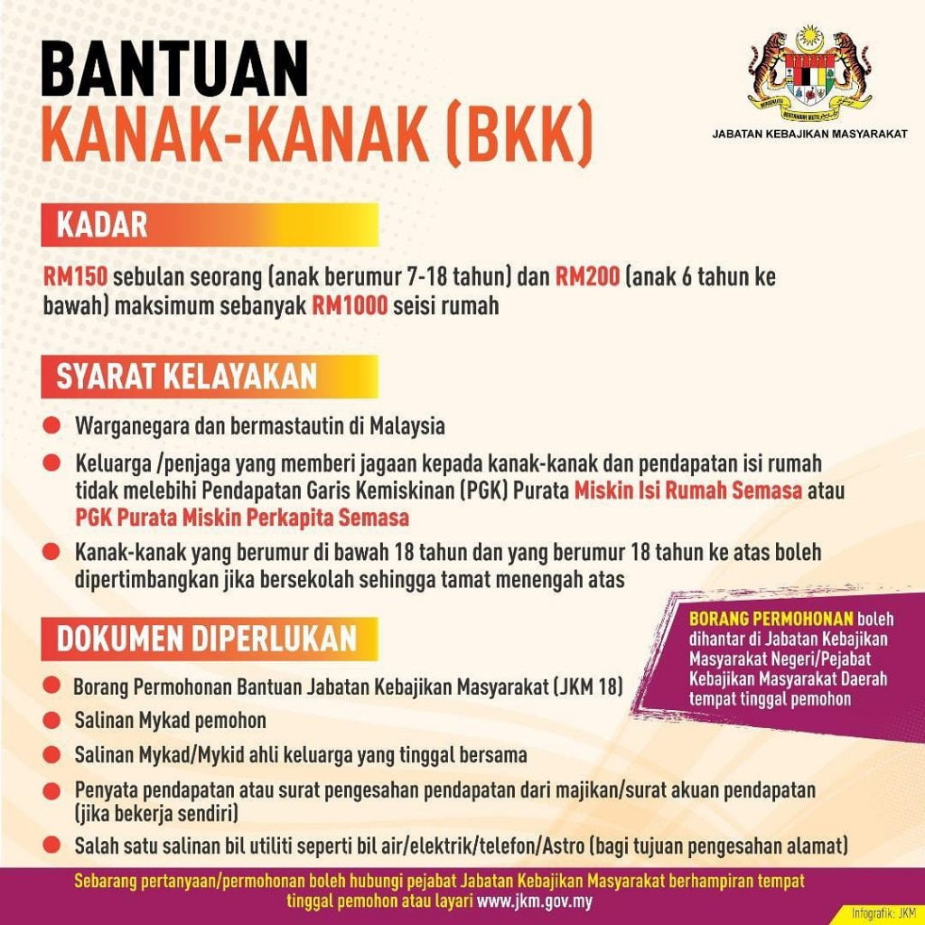 Infografik Bantuan Kanak Kanak