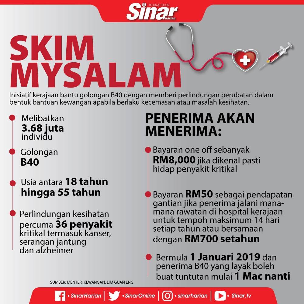 Jenis Penyakit Bantuan RM700 Sebulan MySalam