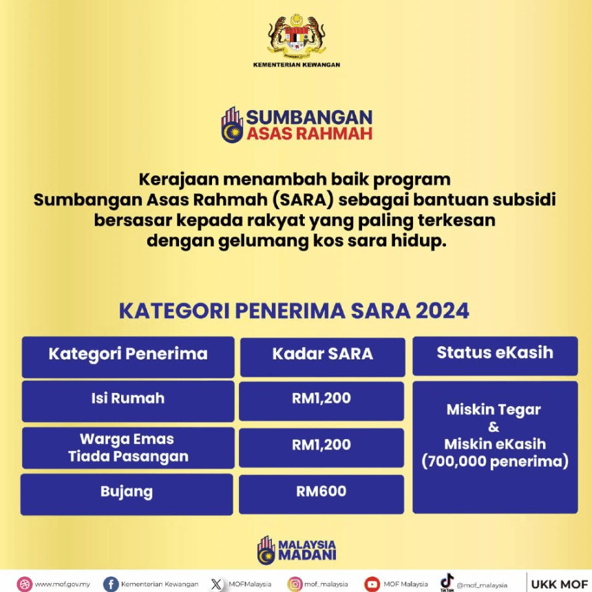 Kategori Bantuan MySara RM100