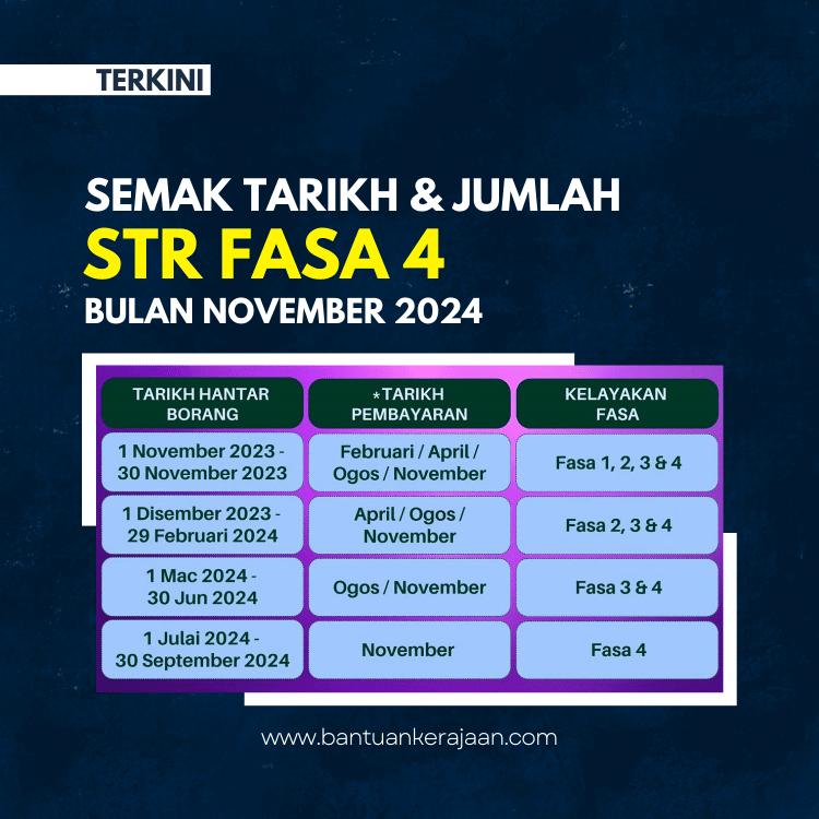 Jumlah Bayaran STR Fasa 4 - Bantuan Kerajaan (1)