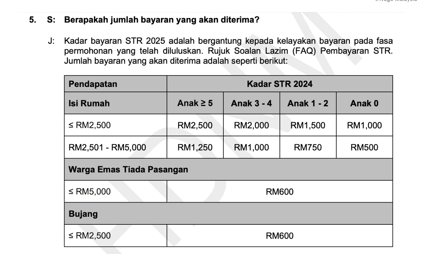str 2025 jadual