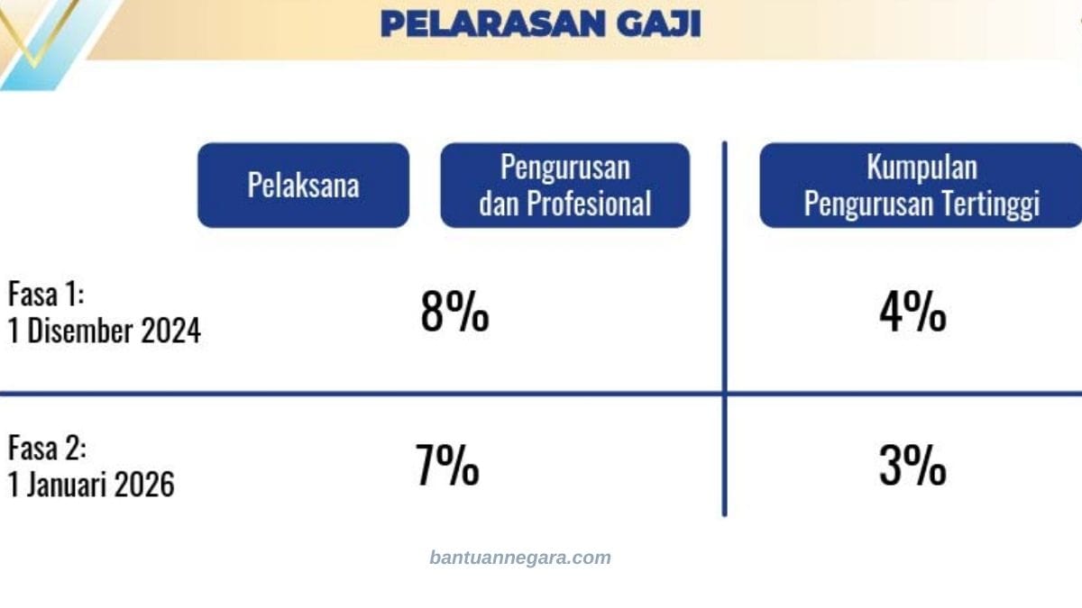 TAHNIAH! ANDA LAYAK TERIMA KENAIKAN PENCEN 2026 : CARA KIRA PENCEN DISINI