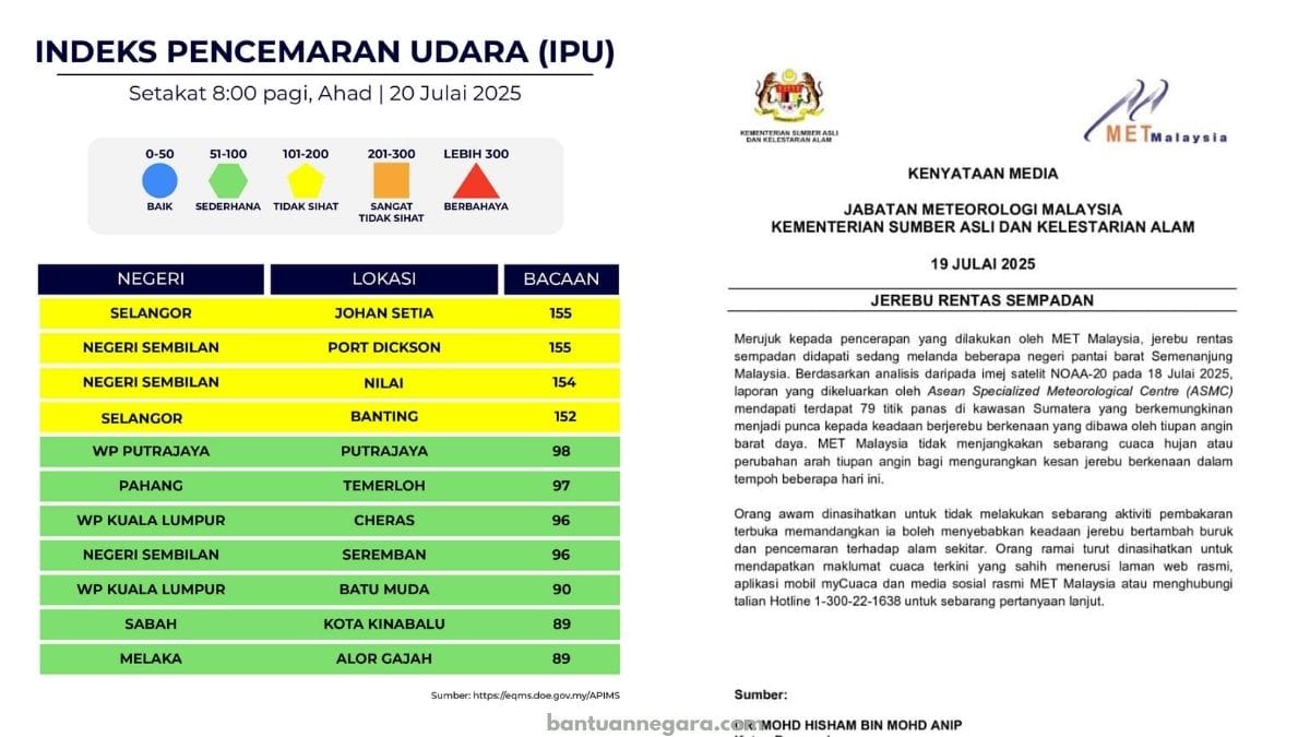 JEREBU DI MALAYSIA 2025: INFO TERKINI, RISIKO KESIHATAN & LANGKAH PENCEGAHAN